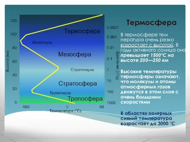 Термосфера В термосфере тем­пература очень резко возрастает с высотой. В