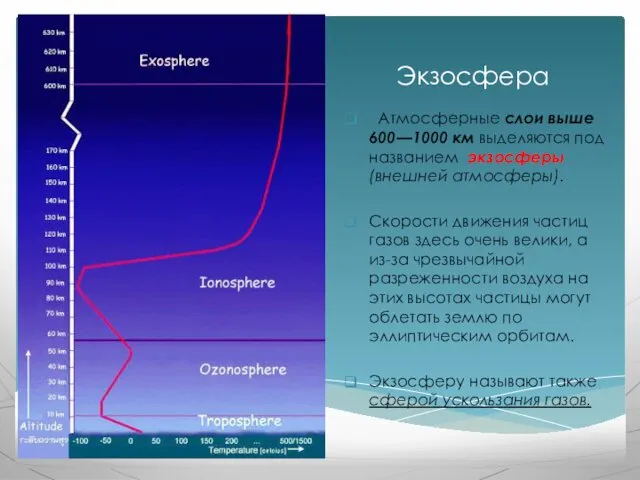 Экзосфера Атмосферные слои выше 600—1000 км выде­ляются под названием экзосферы