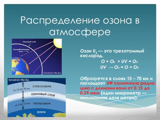 Распределение озона в атмосфере Озон 03 — это трехатомный кислород.