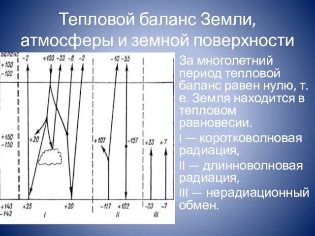 Тепловой баланс Земли, атмосферы и земной поверхности За многолетний период