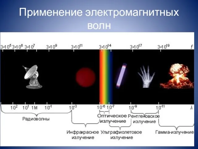 Применение электромагнитных волн