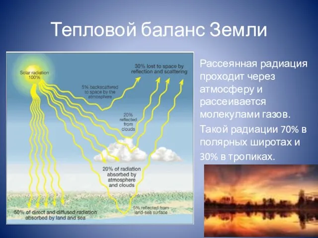 Тепловой баланс Земли Рассеянная радиация проходит через атмосферу и рассеивается