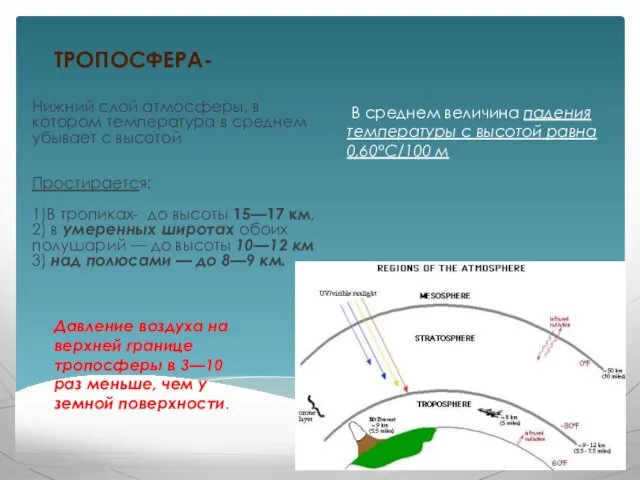ТРОПОСФЕРА- В среднем величина падения температуры с высотой равна 0,60°С/100