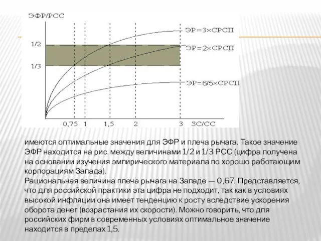 имеются оптимальные значения для ЭФР и плеча рычага. Такое значение