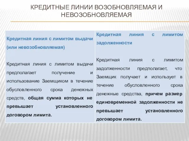 КРЕДИТНЫЕ ЛИНИИ ВОЗОБНОВЛЯЕМАЯ И НЕВОЗОБНОВЛЯЕМАЯ