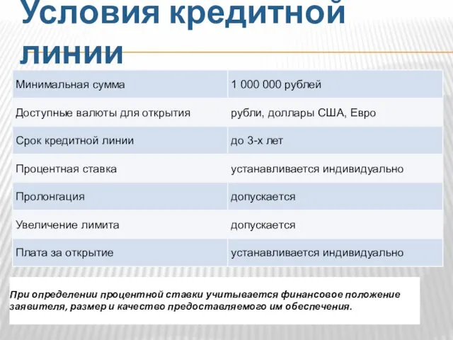 Условия кредитной линии При определении процентной ставки учитывается финансовое положение