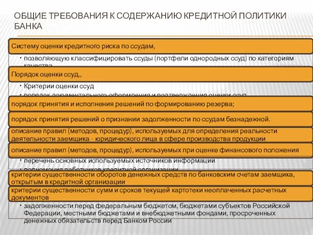 ОБЩИЕ ТРЕБОВАНИЯ К СОДЕРЖАНИЮ КРЕДИТНОЙ ПОЛИТИКИ БАНКА