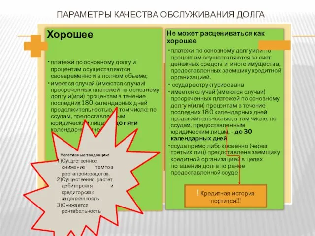 ПАРАМЕТРЫ КАЧЕСТВА ОБСЛУЖИВАНИЯ ДОЛГА Негативные тенденции: Существенное снижение темпов ростапроизводства.