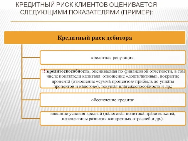 КРЕДИТНЫЙ РИСК КЛИЕНТОВ ОЦЕНИВАЕТСЯ СЛЕДУЮЩИМИ ПОКАЗАТЕЛЯМИ (ПРИМЕР):