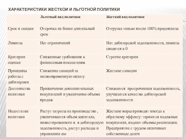 ХАРАКТЕРИСТИКИ ЖЕСТКОИ И ЛЬГОТНОЙ ПОЛИТИКИ