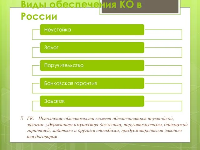 Виды обеспечения КО в России ГК: Исполнение обязательств может обеспечиваться