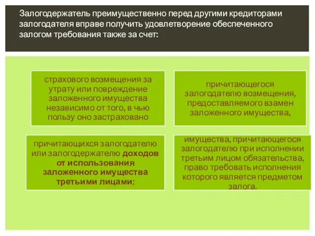 Залогодержатель преимущественно перед другими кредиторами залогодателя вправе получить удовлетворение обеспеченного залогом требования также за счет: