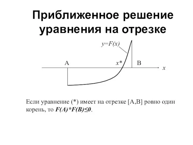 Приближенное решение уравнения на отрезке A B x y=F(x) x*