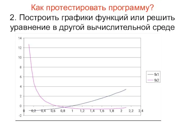 Как протестировать программу? 2. Построить графики функций или решить уравнение в другой вычислительной среде