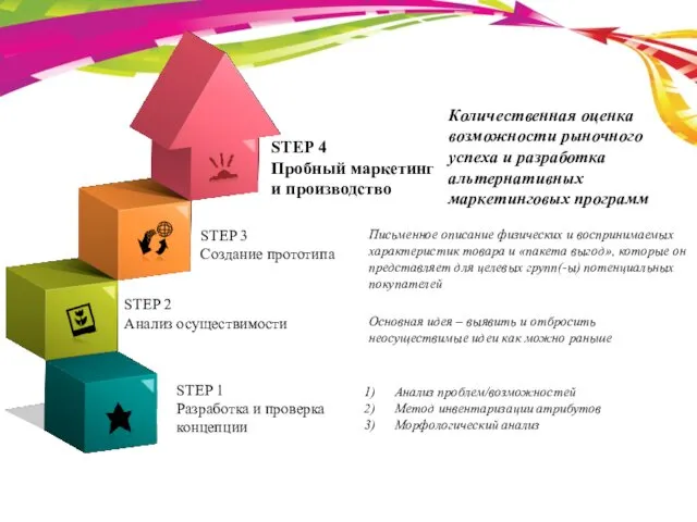 Анализ проблем/возможностей Метод инвентаризации атрибутов Морфологический анализ Основная идея –