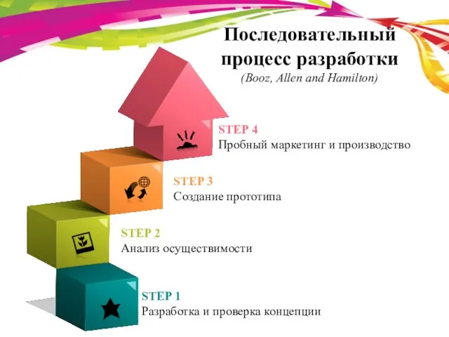 Последовательный процесс разработки (Booz, Allen and Hamilton) STEP 1 Разработка