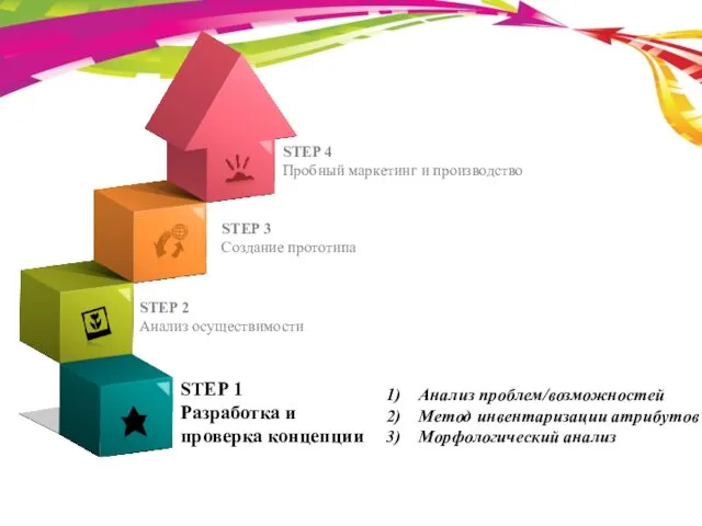 Анализ проблем/возможностей Метод инвентаризации атрибутов Морфологический анализ