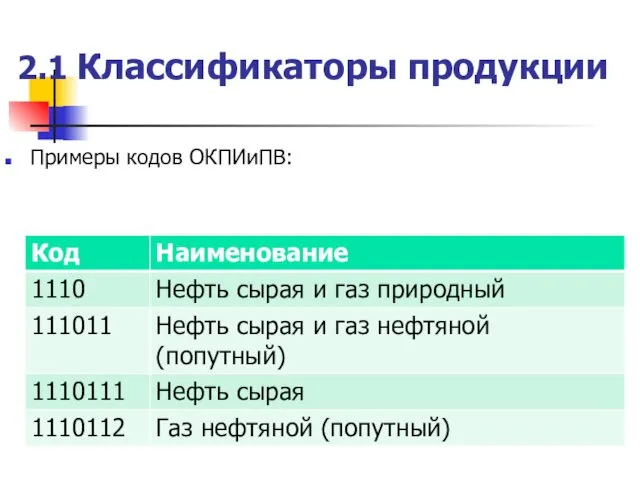 2.1 Классификаторы продукции Примеры кодов ОКПИиПВ: