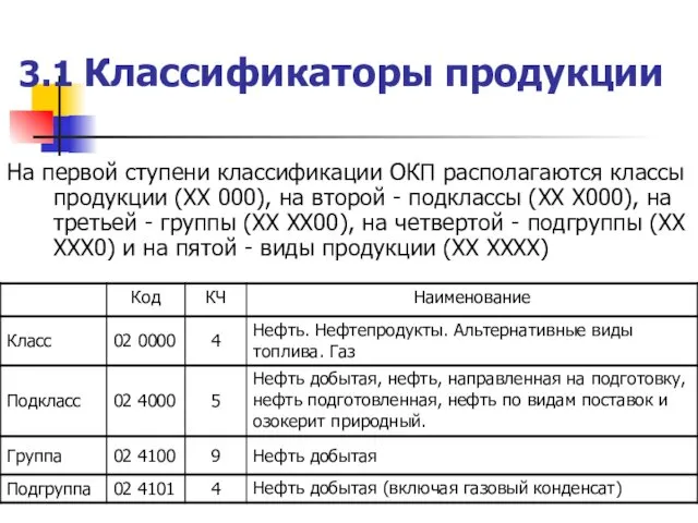 3.1 Классификаторы продукции На первой ступени классификации ОКП располагаются классы