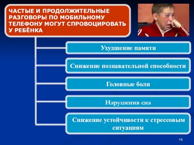 Ухудшение памяти Снижение познавательной способности Головные боли Нарушения сна Снижение