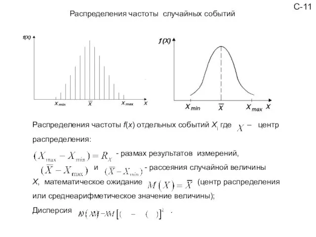 Распределения частоты случайных событий С-11 Распределения частоты f(x) отдельных событий
