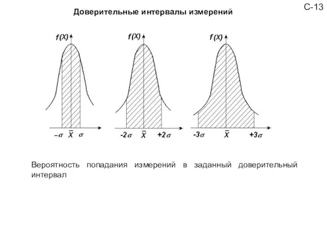 С-13 Доверительные интервалы измерений Вероятность попадания измерений в заданный доверительный интервал
