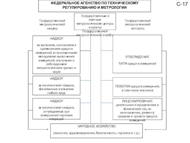 ФЕДЕРАЛЬНОЕ АГЕНСТВО ПО ТЕХНИЧЕСКОМУ РЕГУЛИРОВАНИЮ И МЕТРОЛОГИИ Государственные и научные