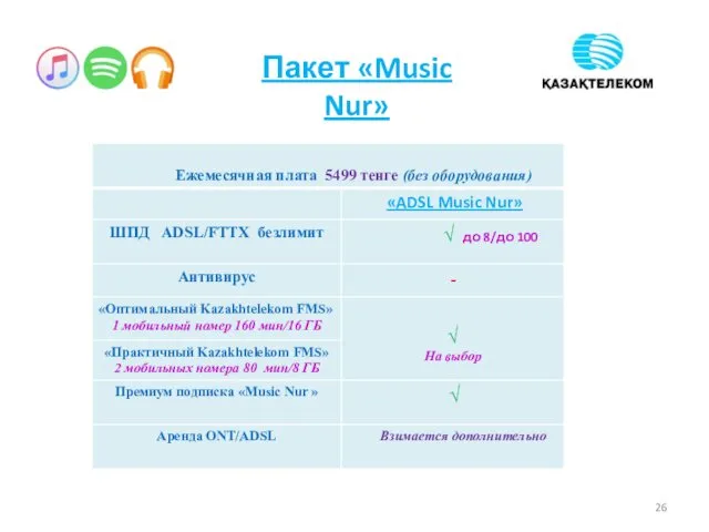 Пакет «Music Nur»