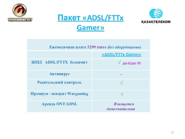 Пакет «ADSL/FTTx Gamer»
