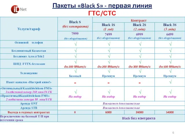 Пакеты «Black S» - первая линия ГТС/СТС