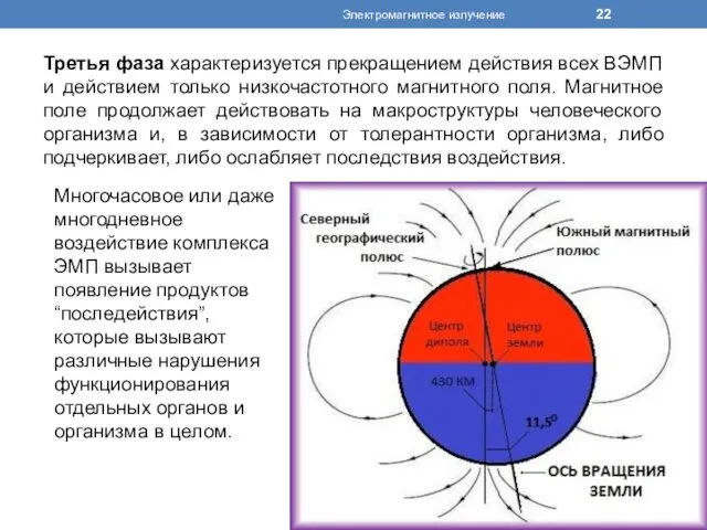 Третья фаза характеризуется прекращением действия всех ВЭМП и действием только