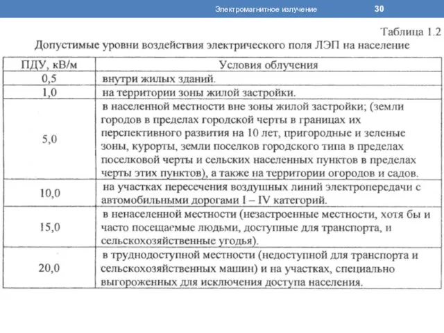 Электромагнитное излучение