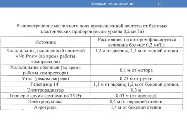 Электромагнитное излучение