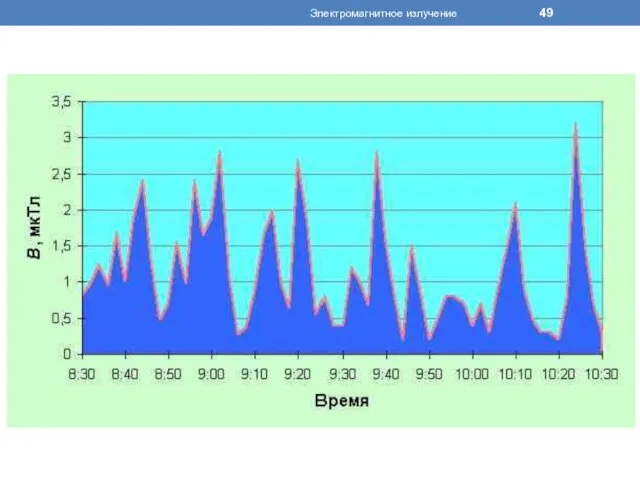 Электромагнитное излучение