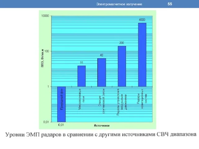 Электромагнитное излучение