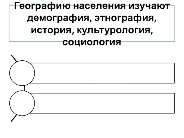 Географию населения изучают демография, этнография, история, культурология, социология