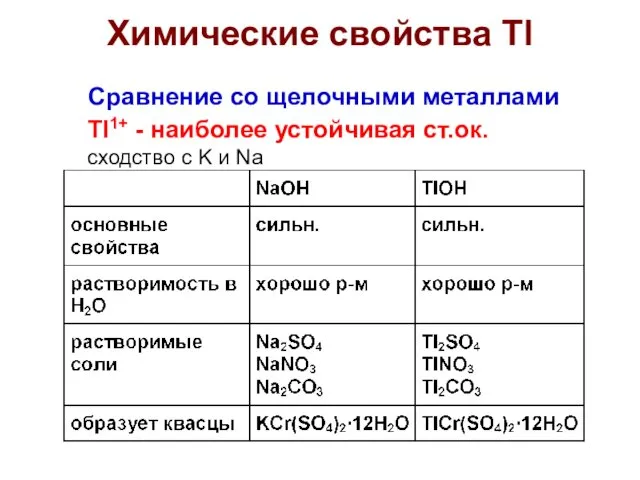 Сравнение со щелочными металлами Tl1+ - наиболее устойчивая ст.ок. сходство