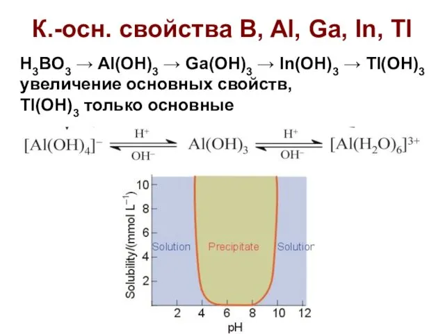 К.-осн. свойства B, Al, Ga, In, Tl H3BO3 → Al(OH)3