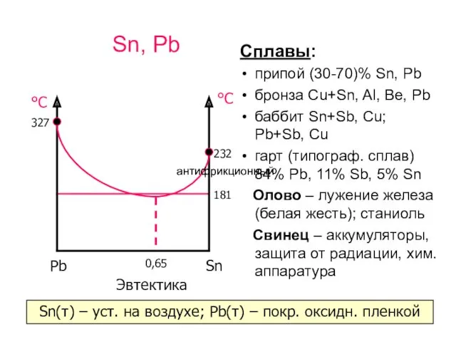 Sn, Pb Сплавы: припой (30-70)% Sn, Pb бронза Cu+Sn, Al,