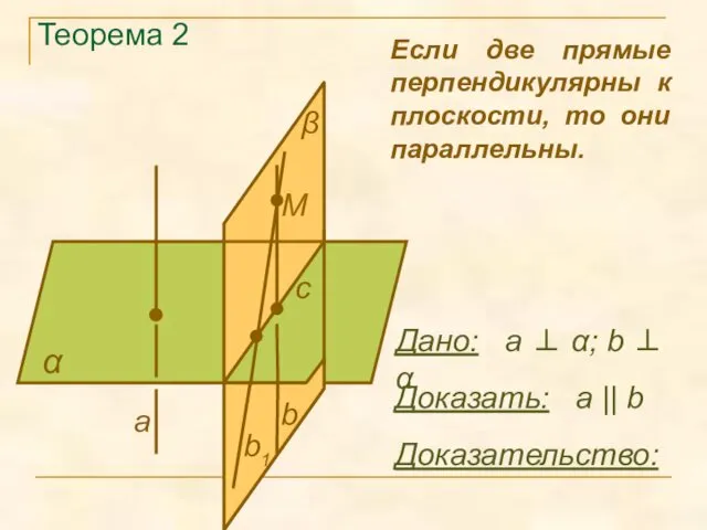 Теорема 2 α Доказать: а || b Доказательство: Если две