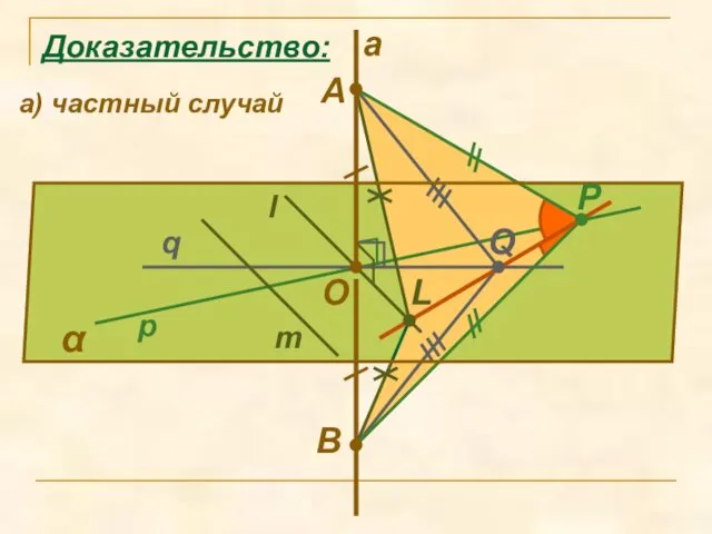 α q l m O a p B P Q Доказательство: L а) частный случай A