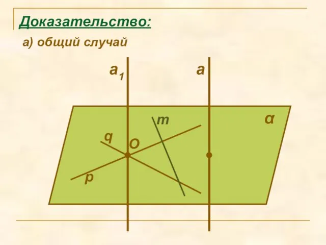 α q a p m O Доказательство: а) общий случай a1