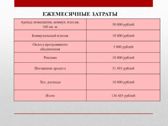 ЕЖЕМЕСЯЧНЫЕ ЗАТРАТЫ