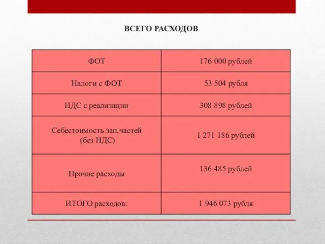 ВСЕГО РАСХОДОВ