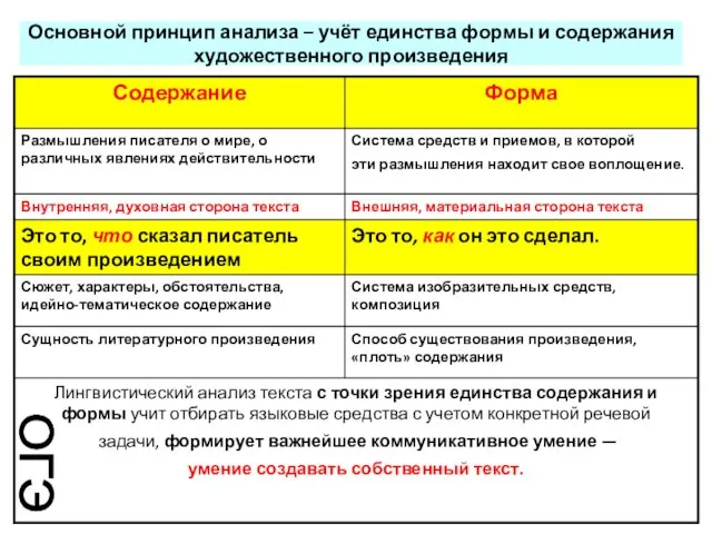 Основной принцип анализа – учёт единства формы и содержания художественного произведения ОГЭ