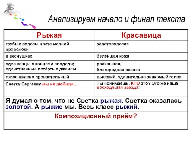 Анализируем начало и финал текста