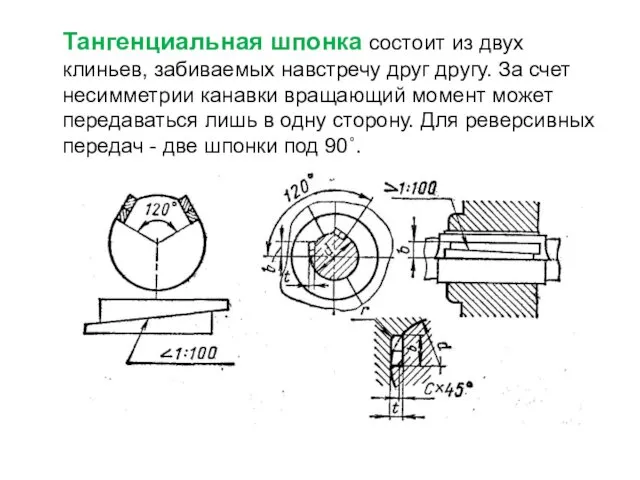 Тангенциальная шпонка состоит из двух клиньев, забиваемых навстречу друг другу.