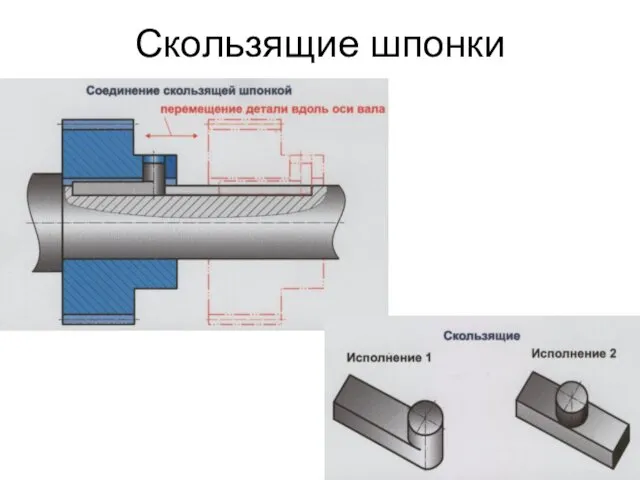 Скользящие шпонки