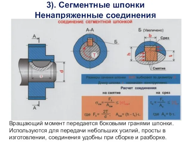 3). Сегментные шпонки Ненапряженные соединения Вращающий момент передается боковыми гранями