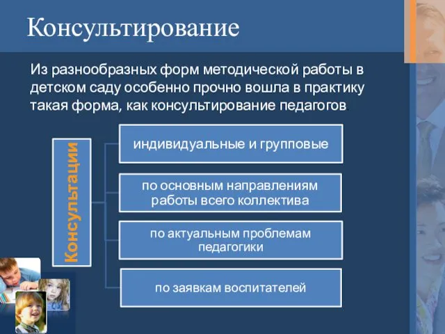 Консультирование Из разнообразных форм методической работы в детском саду особенно